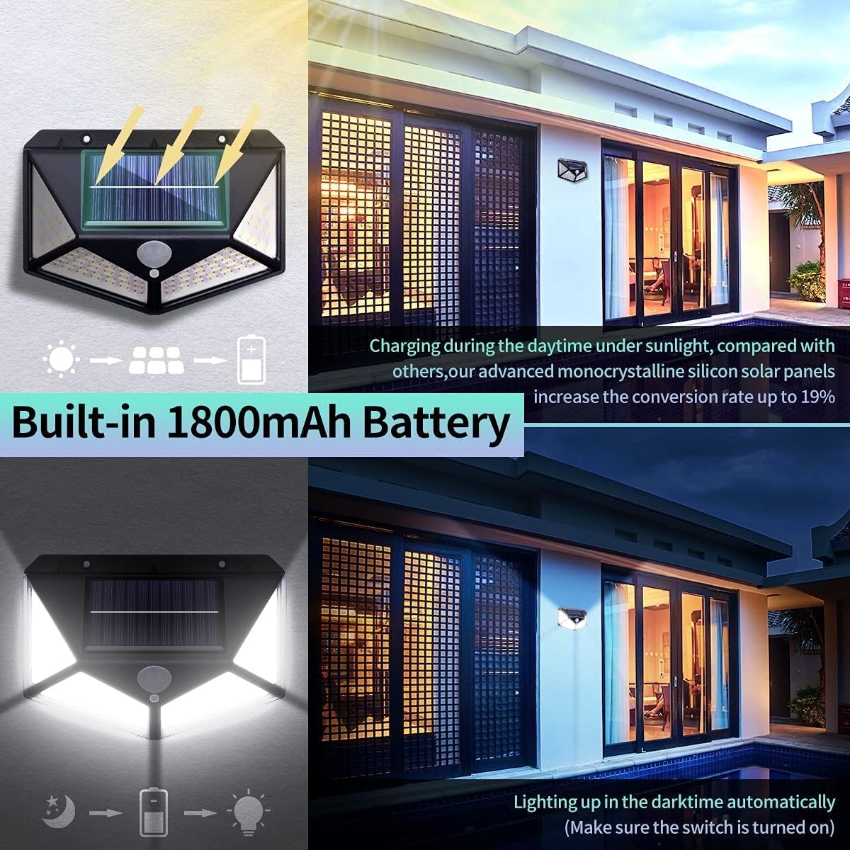 Oferta 2+2 CADOU: Lampi Solare 100 LED, Ultra Luminoase, Panou Solar Integrat, Rezistente La Apa, Senzor de Miscare si de Lumina